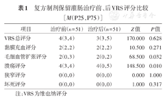 复方制剂保留灌肠治疗慢性放射性直肠炎合并溃疡的疗效及影响因素分析