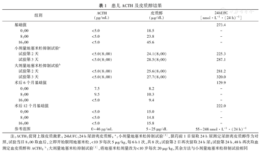 中枢性性早熟合并原发性色素沉着性结节性肾上腺皮质病一例报道