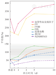 肝移植术后早期血栓风险及预防性抗凝研究进展