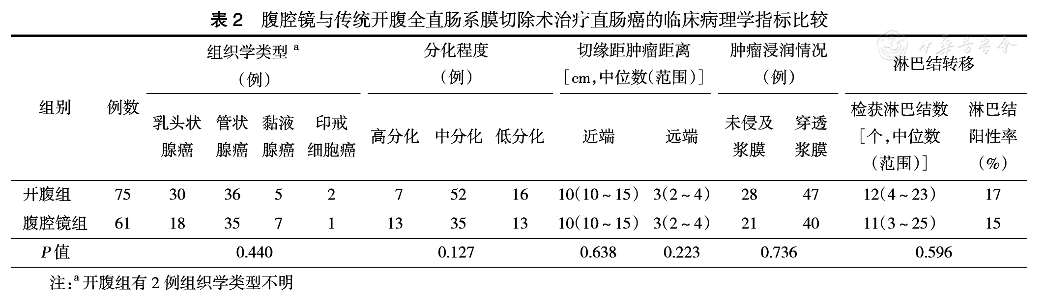 国立がん研究センター東病院方式 腹腔鏡下直腸癌手術徹底